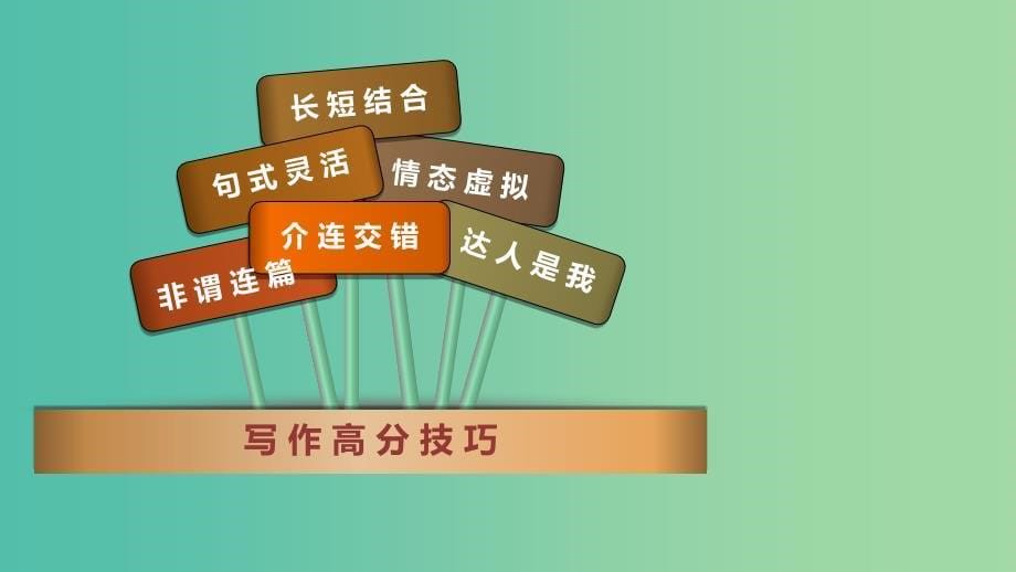 2019高考英语专题复习写作之语言篇课件新人教版.ppt_第5页