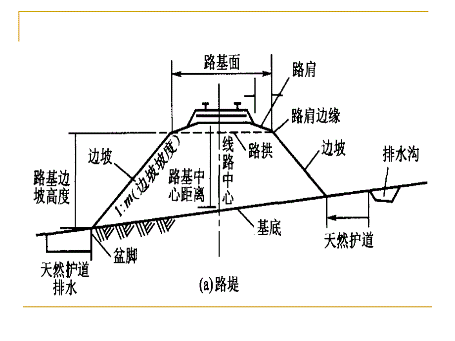 第三节铁路路基面的形状和宽度_第4页