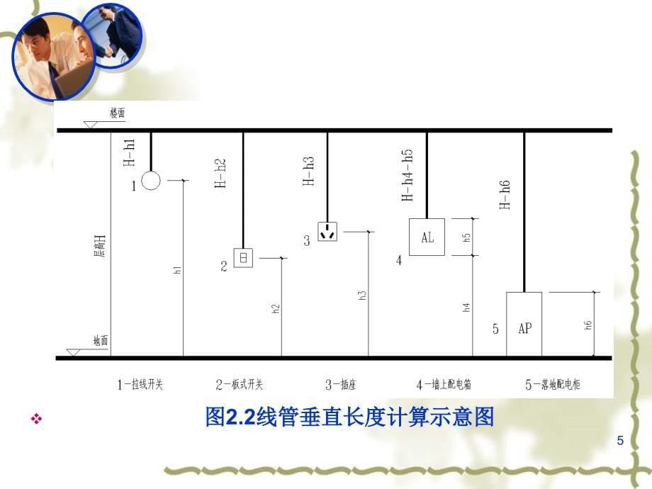 电气施工图工程量计算实例详解_第5页