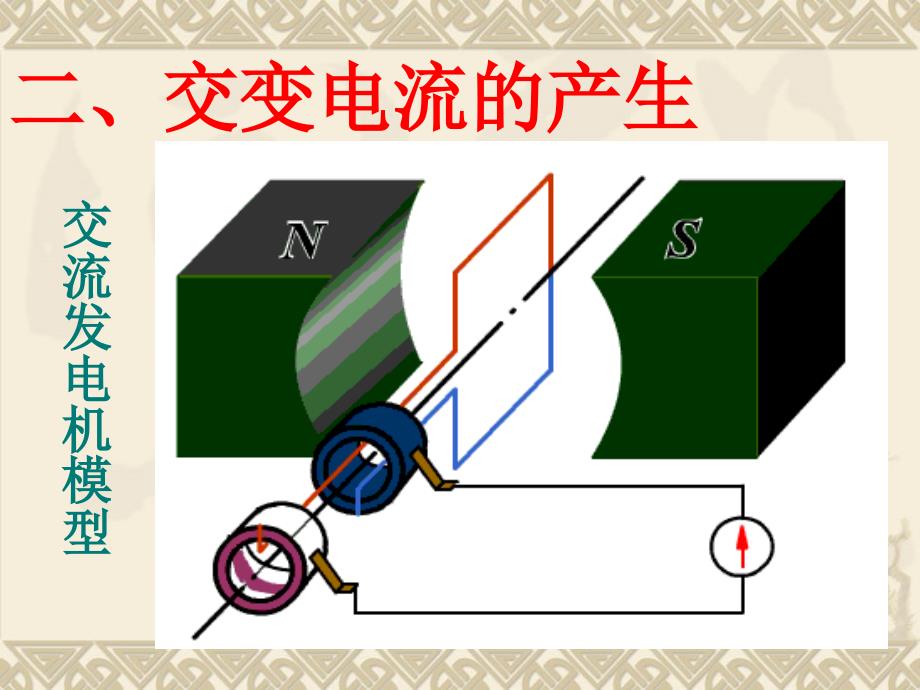 51交变电流新课标新人教版高中物理选修3-2(1)_第3页