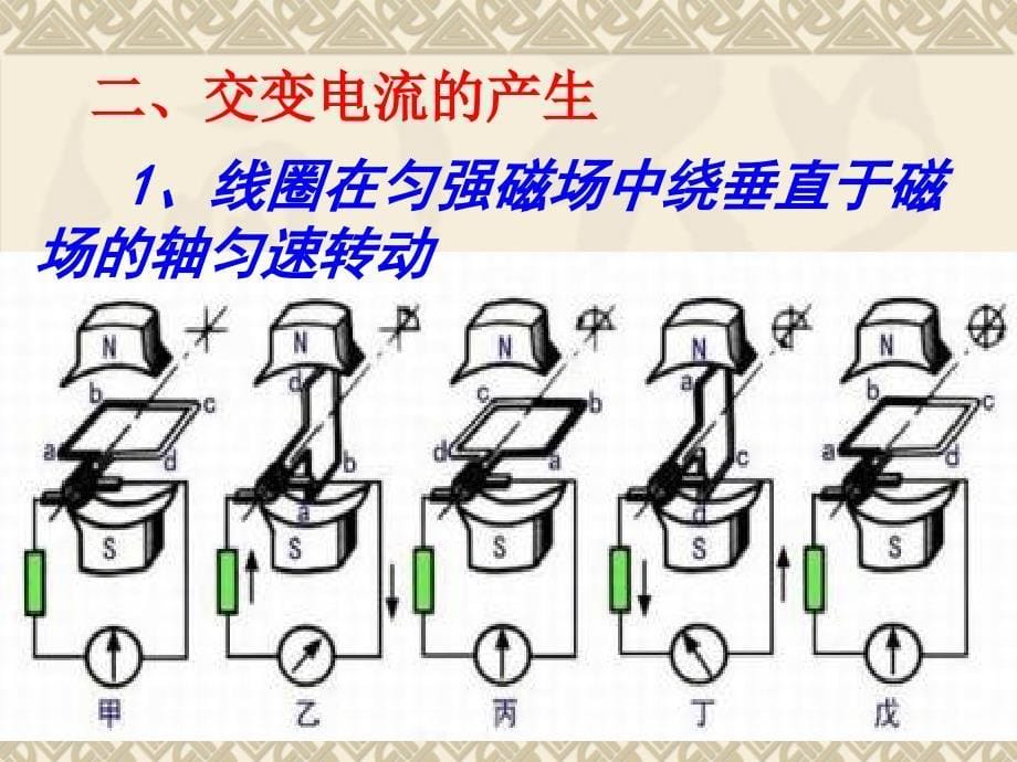 51交变电流新课标新人教版高中物理选修3-2(1)_第5页