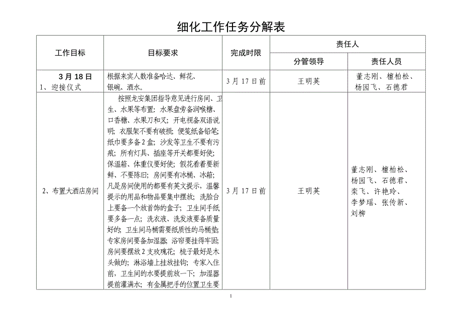 细化工作任务分解表.doc_第1页