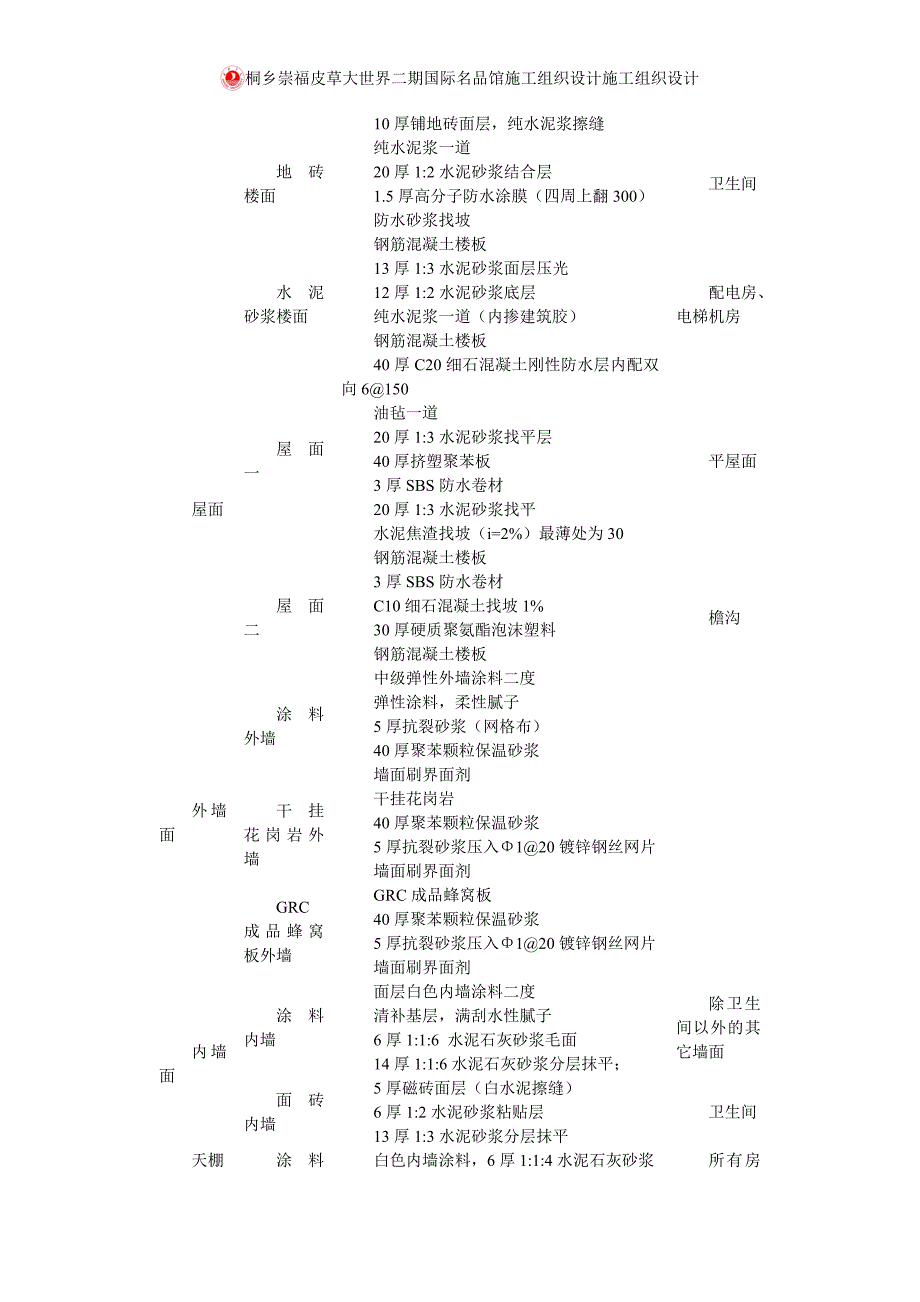 桐乡崇福皮草大世界二期国际名品馆施工组织设计施工组织设计_第4页