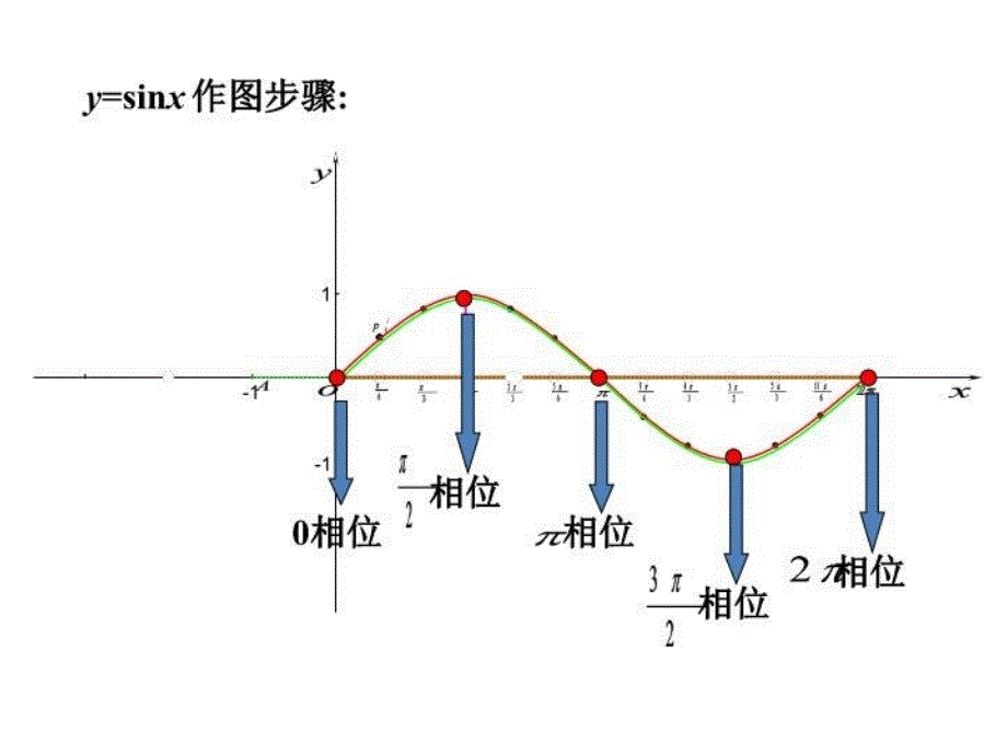 三角函数的图象与性质_第3页