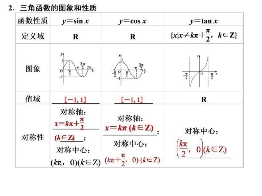 三角函数的图象与性质_第5页