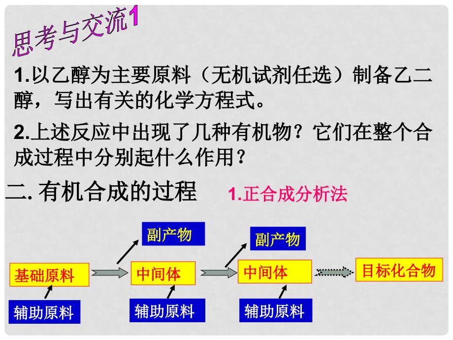 高二化学选修5 有机合成 课件_第3页