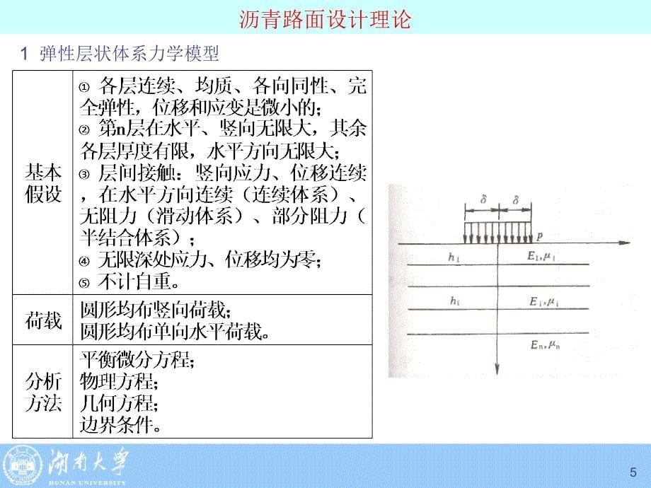 典型路面结构设计-讲座_第5页