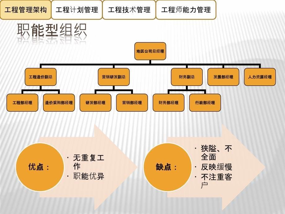 房地产项目工程管理(龙湖)_第5页