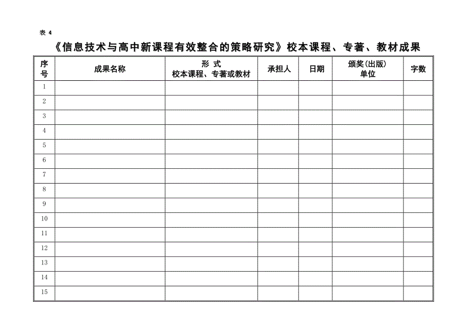 课题研究成果填写表格100309_第4页