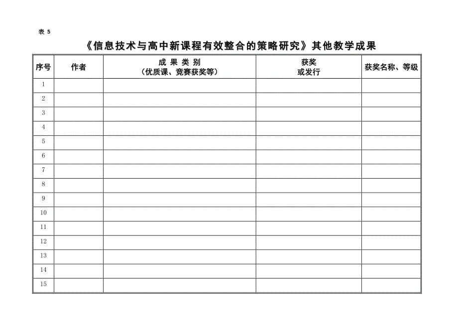 课题研究成果填写表格100309_第5页