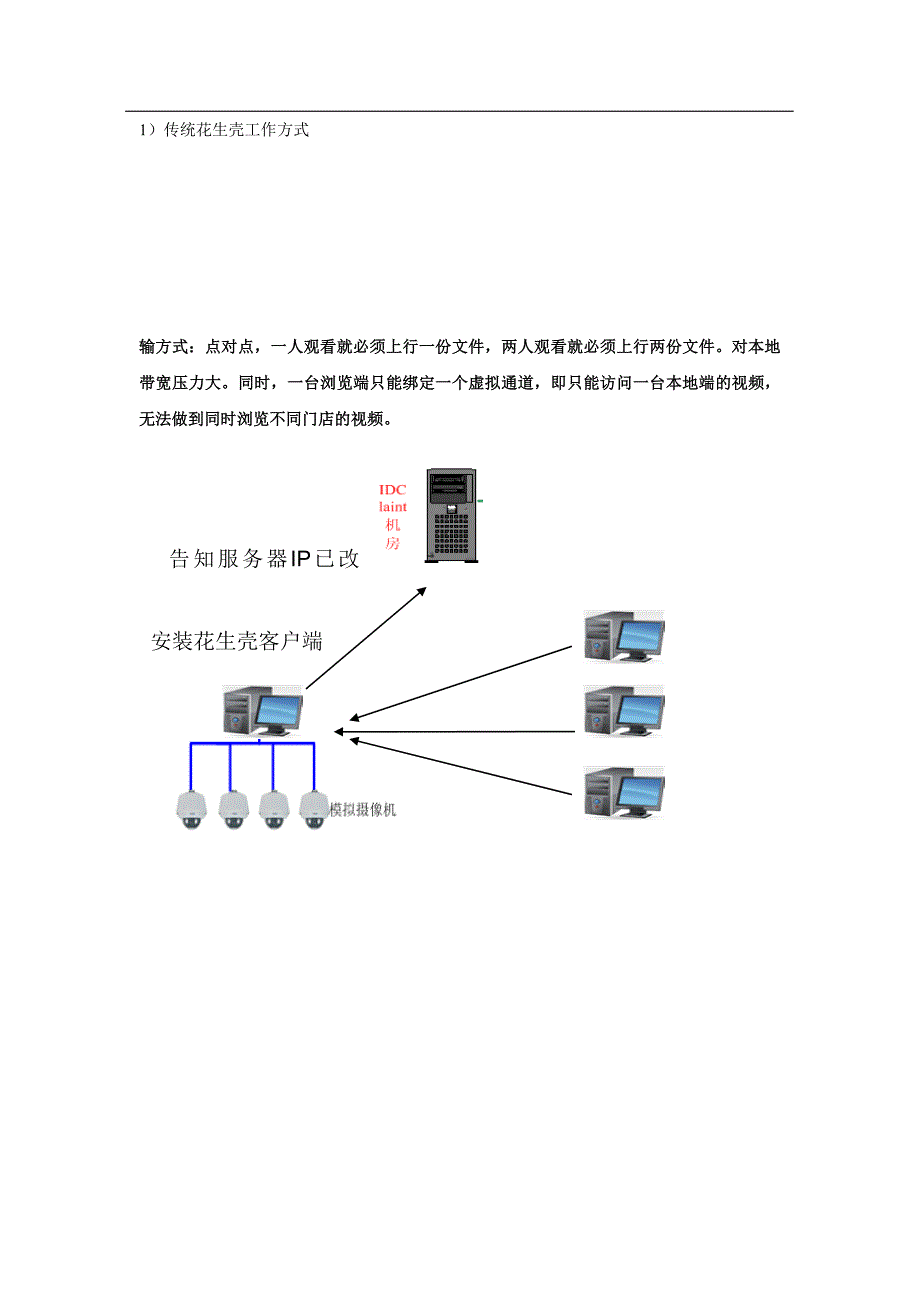 重庆连锁店视频监控软件方案.doc_第4页