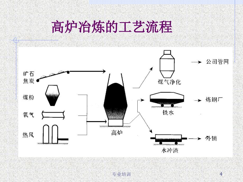 烧结知识讲座烧结工艺含高炉炼铁过程提高烧结矿质量的途径等专业知识_第4页