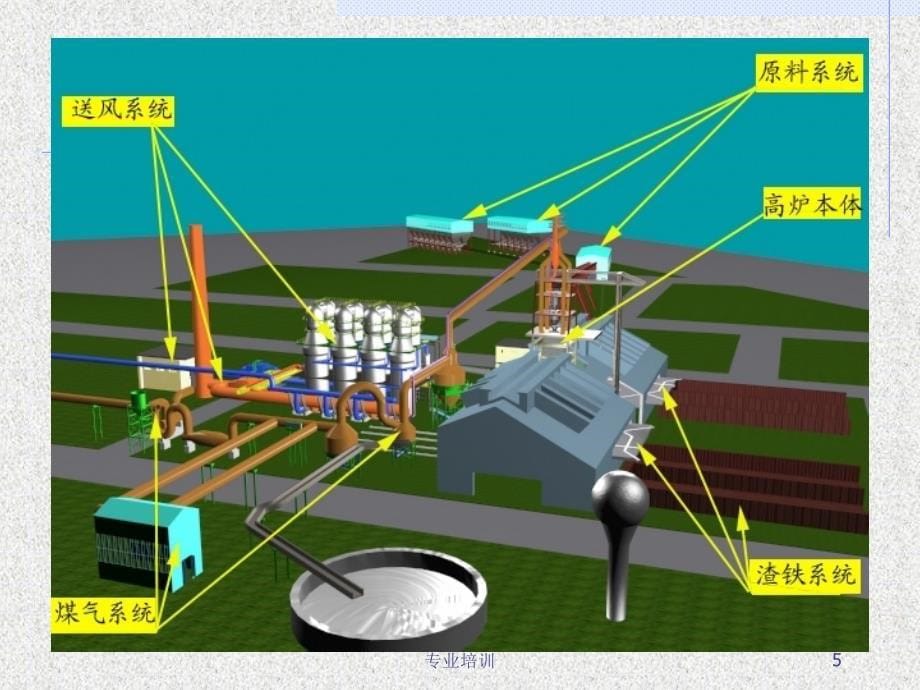 烧结知识讲座烧结工艺含高炉炼铁过程提高烧结矿质量的途径等专业知识_第5页
