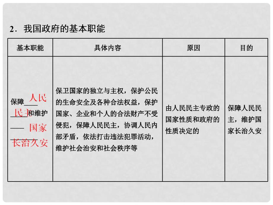 高中政治总复习 第二单元 为人民服务的政府 第三课 我国政府是人民的政府课件 新人教版必修2_第3页