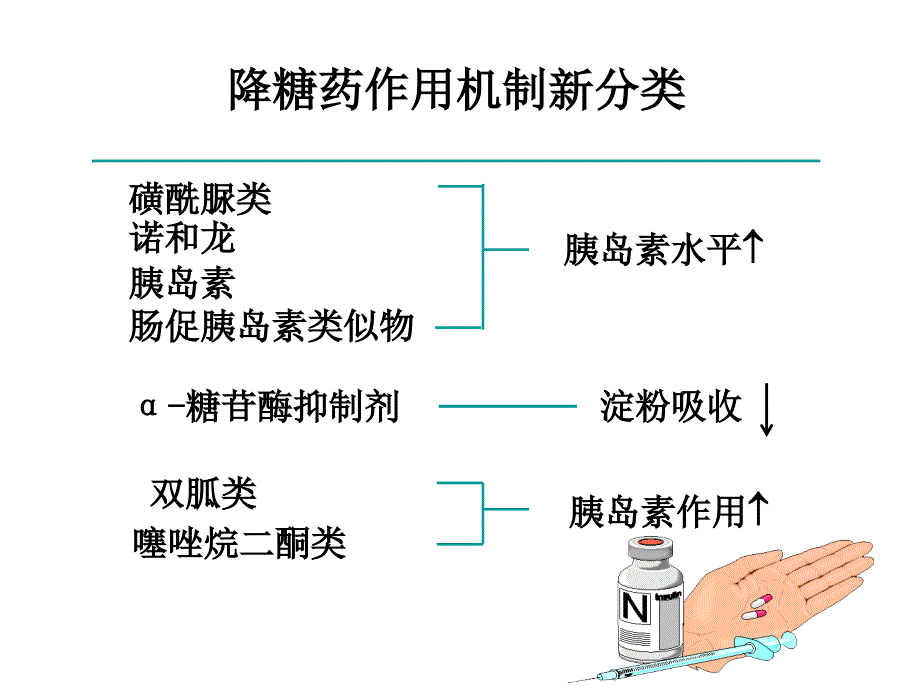 口服降糖药与胰岛素注射_第3页