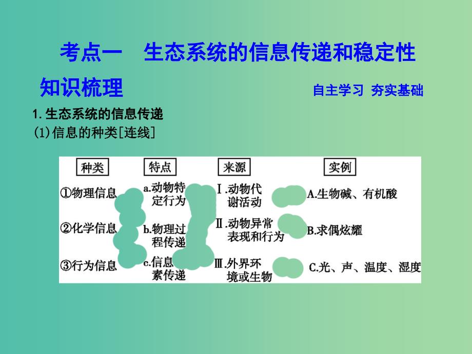 高中生物第九单元生物与环境第33讲生态系统的信息传递稳定性及生态环境的保护课件.ppt_第3页