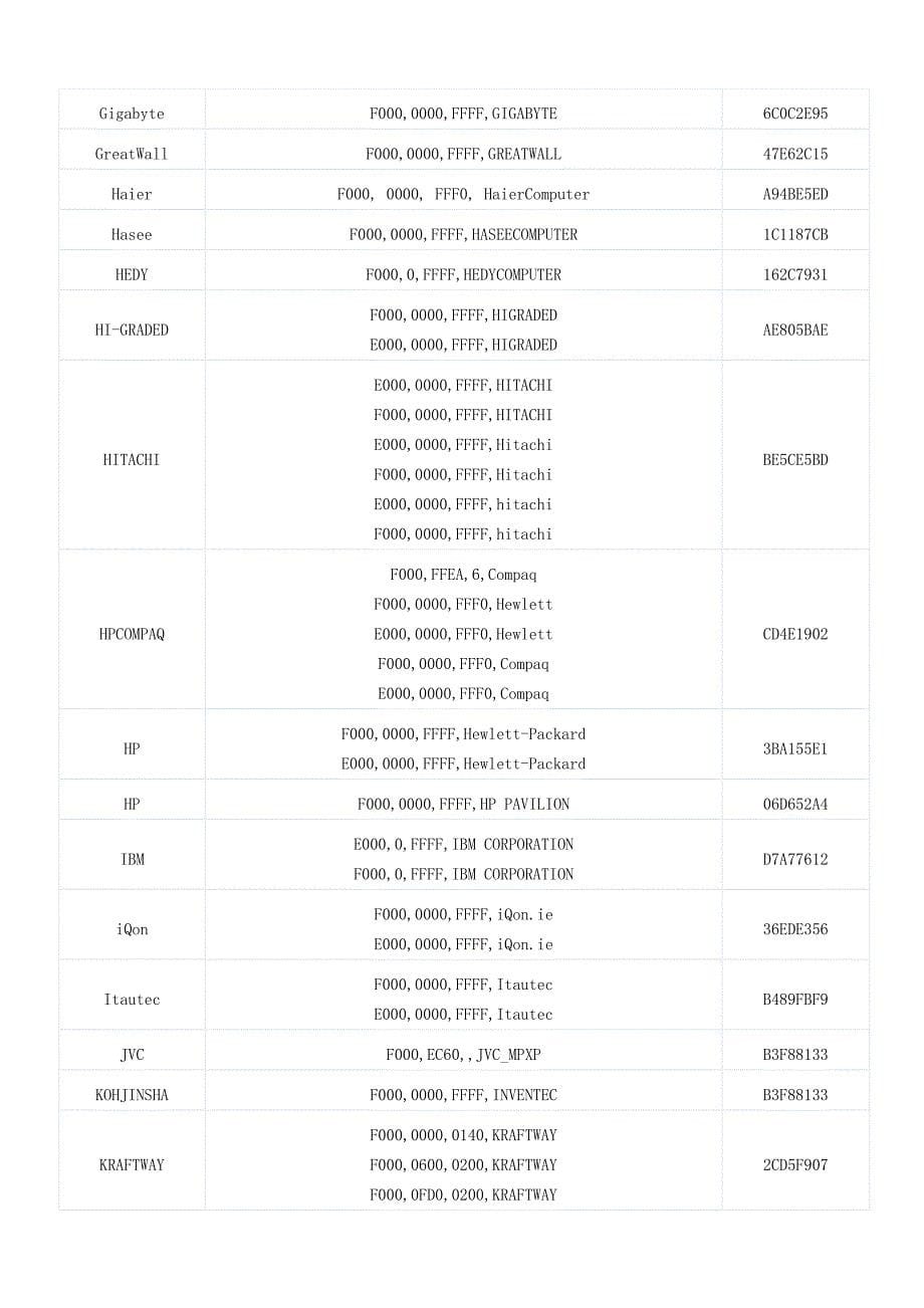 OEMBIOS收集贴.doc_第5页