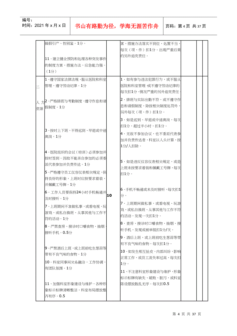 某市骨科医院绩效管理考核体系概述_第4页