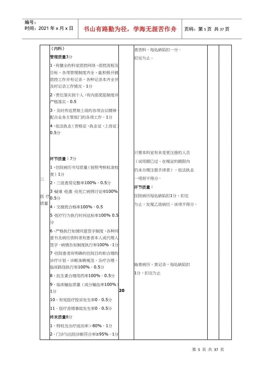 某市骨科医院绩效管理考核体系概述_第5页