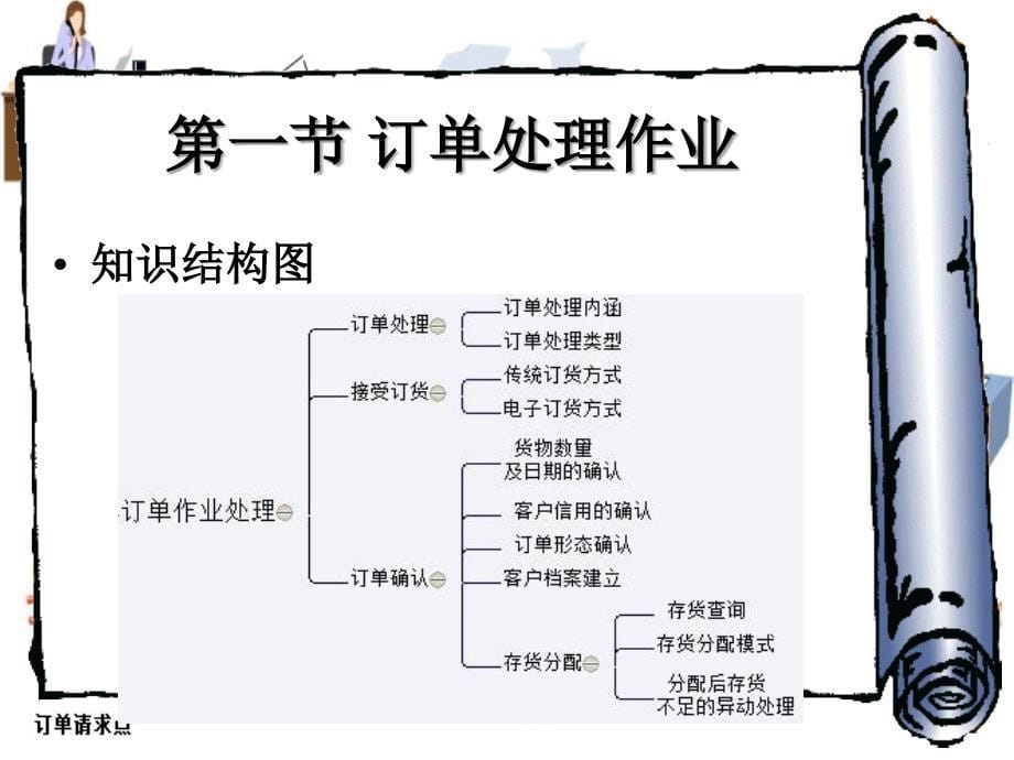 配送作业管理——订单管理_第5页