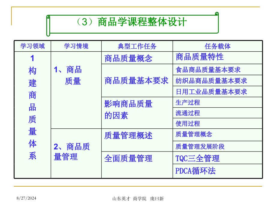 商品学课程体设计_第1页