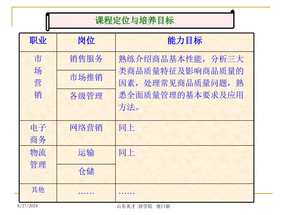 商品学课程体设计_第2页