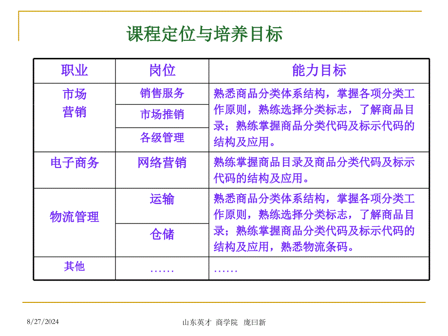 商品学课程体设计_第4页