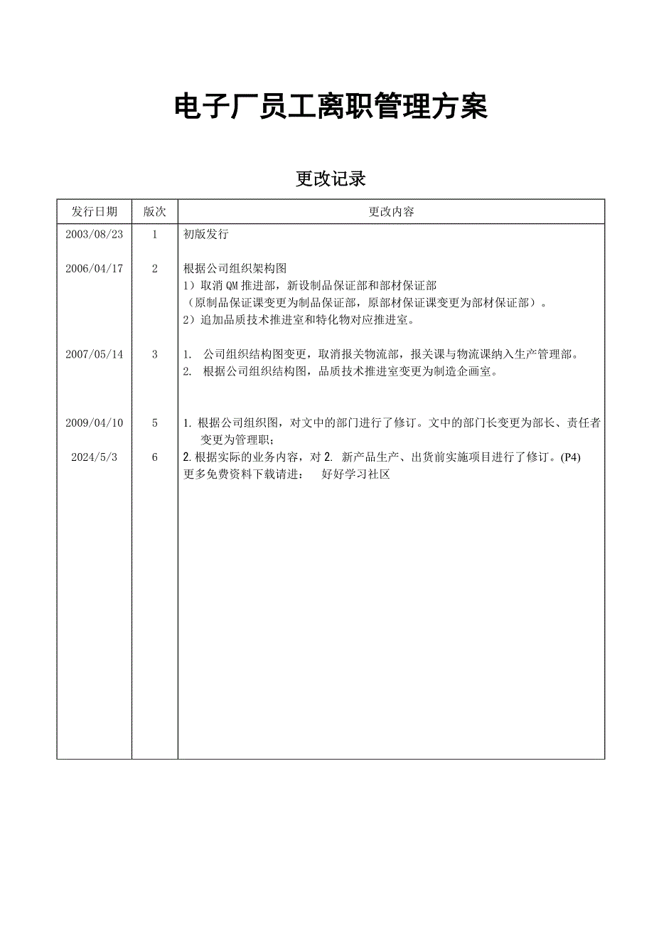 电子厂员工离职管理方案_第2页