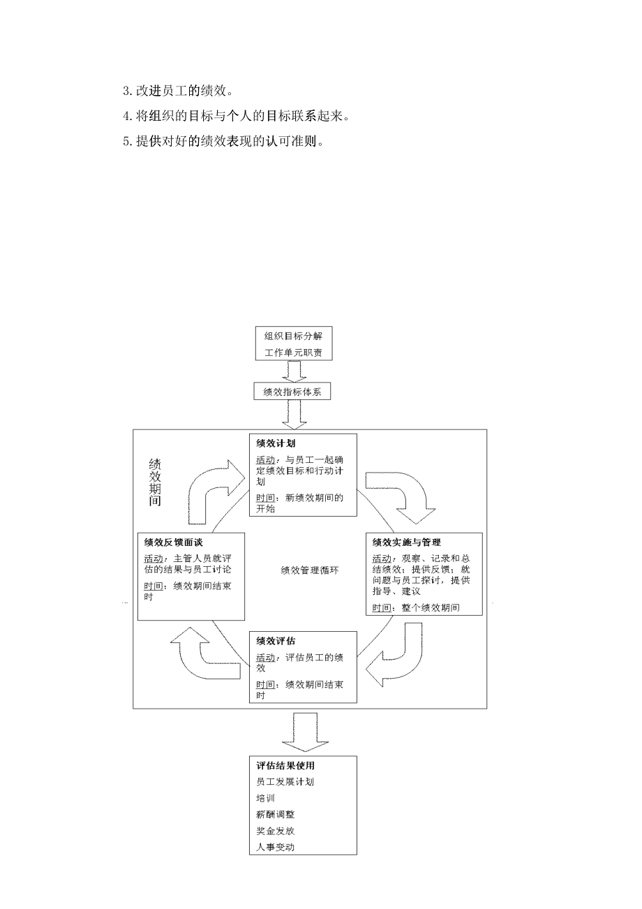 新人力资源管理概况_第4页