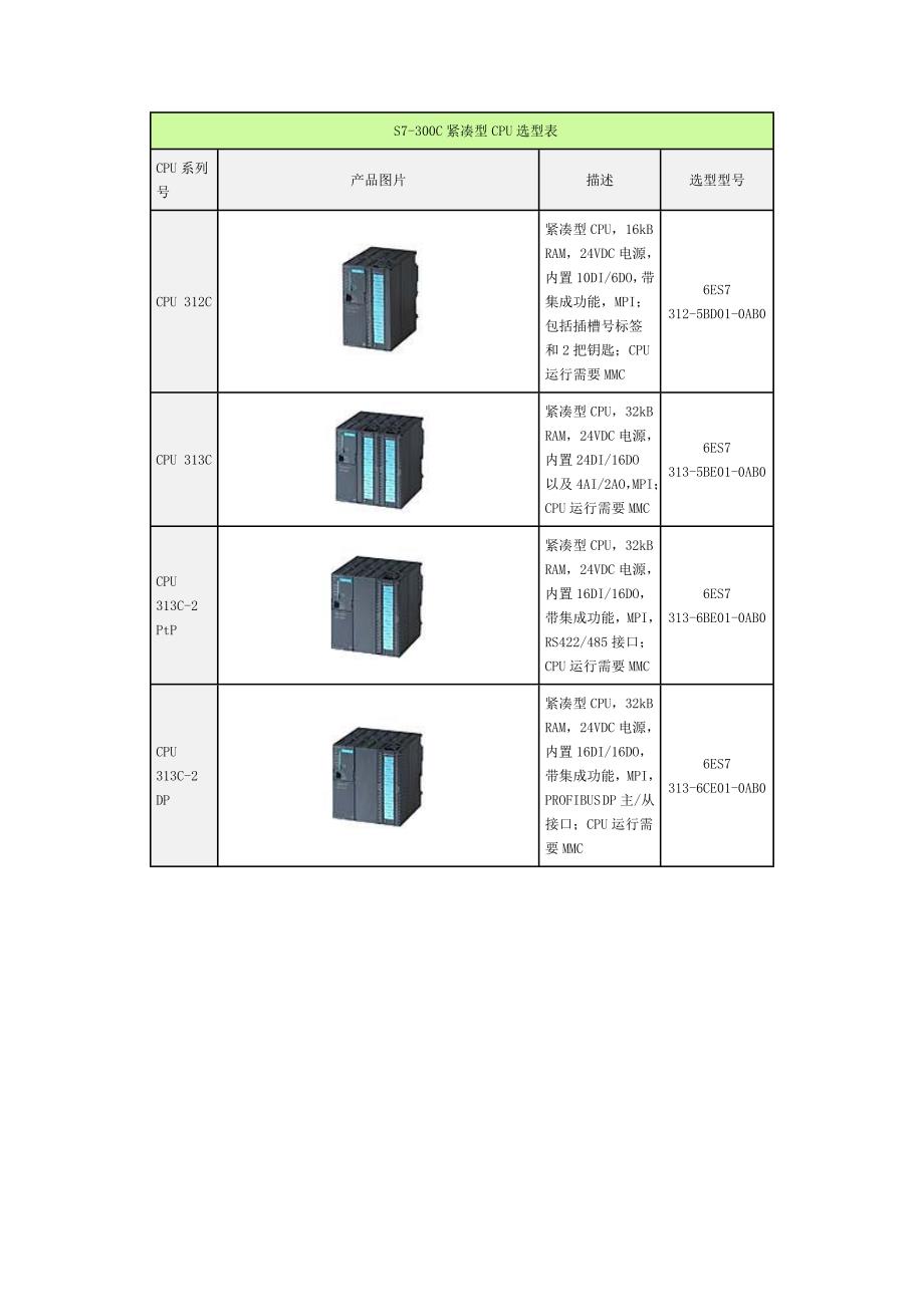 S7-300硬件说明.doc_第1页