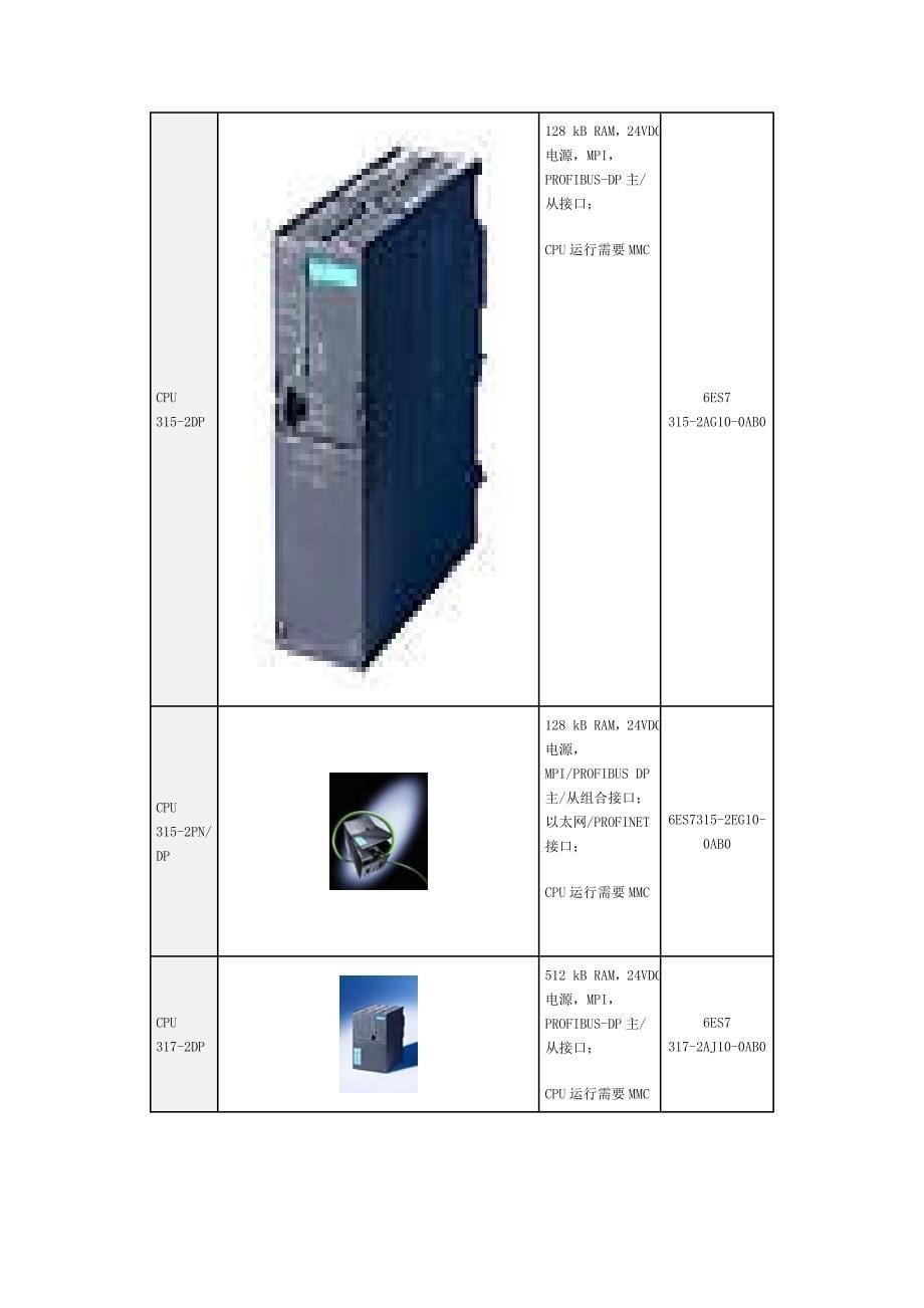 S7-300硬件说明.doc_第5页