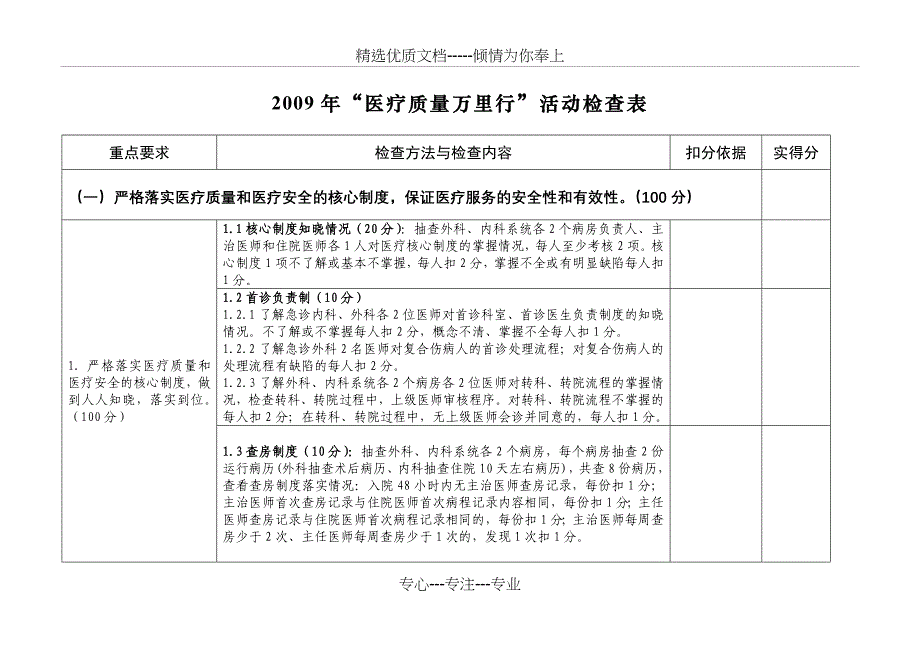 医疗质量万里行_第2页