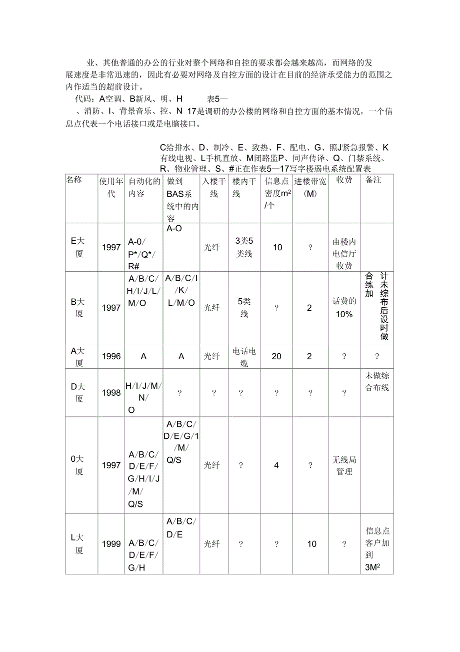 (营销策划)高层写宇楼建筑工程策划_第4页