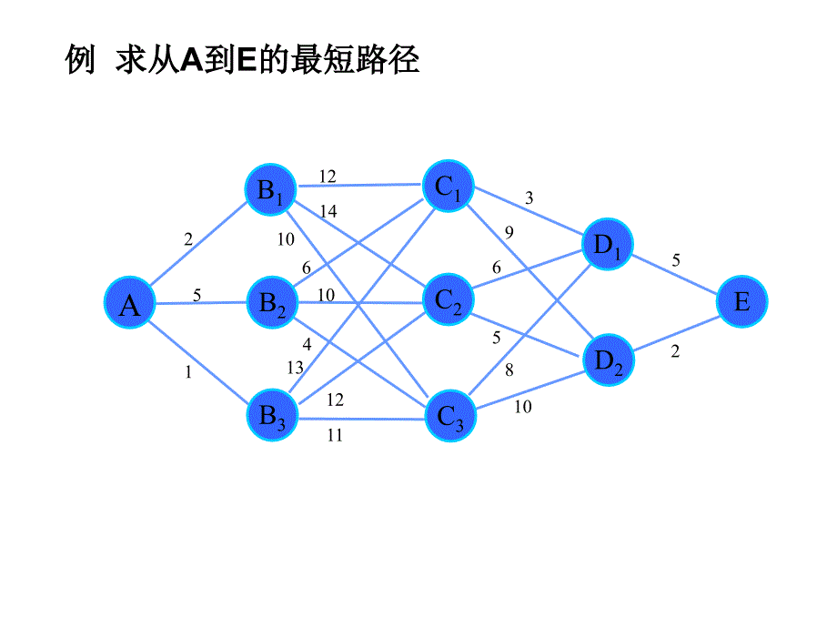 系统工程硕士动态规划例子_第2页