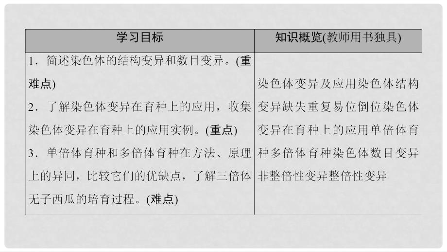 高中生物 第3章 遗传和染色体 第3节 染色体变异及其应用课件 苏教版必修2_第2页