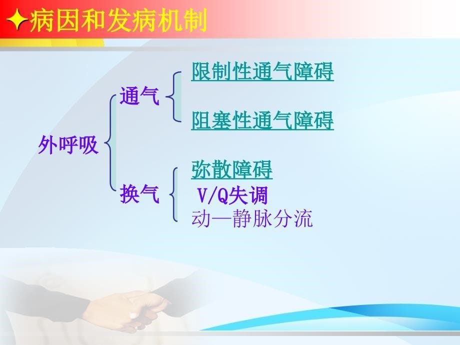 医学课件第15章呼吸衰竭_第5页