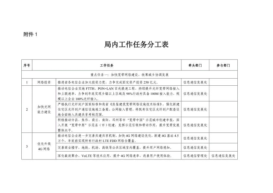 精品资料（2021-2022年收藏）局内工作任务分工表_第1页