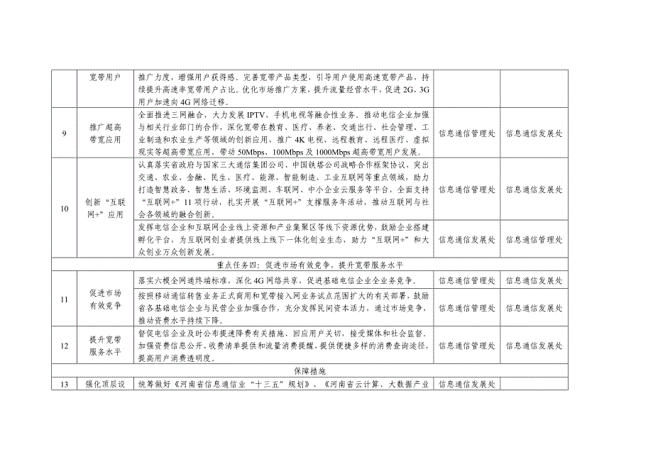 精品资料（2021-2022年收藏）局内工作任务分工表_第3页