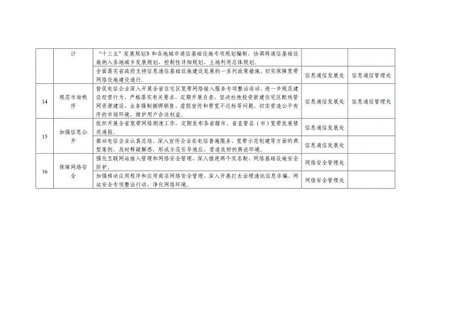 精品资料（2021-2022年收藏）局内工作任务分工表_第4页