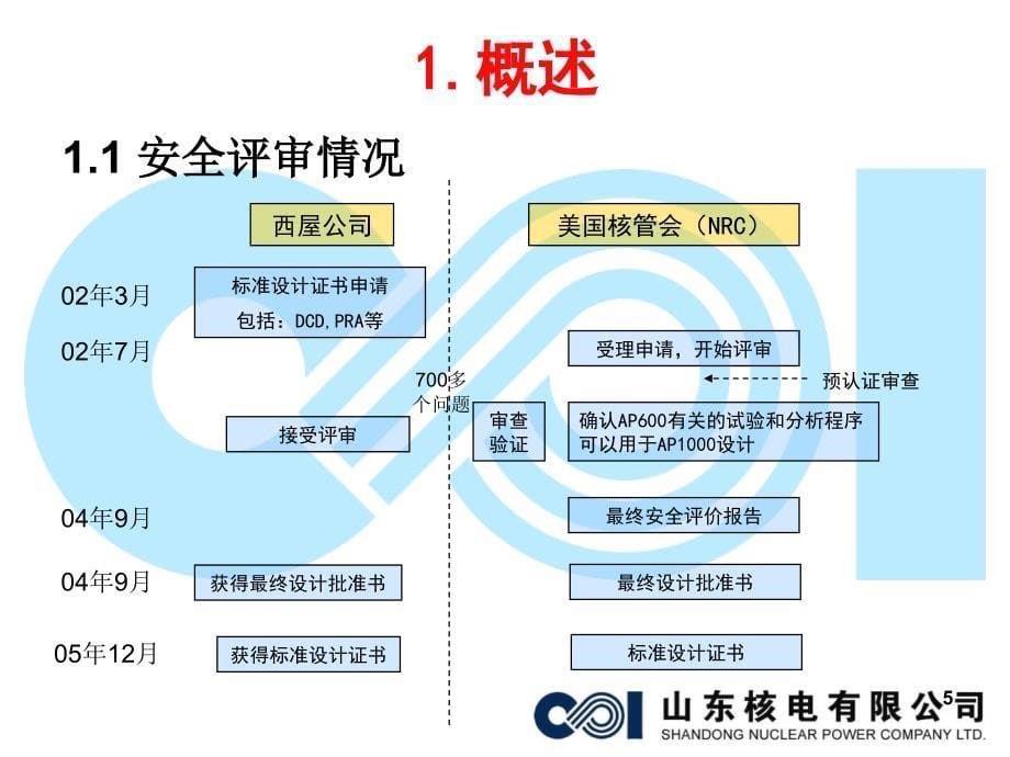 1AP1000核电站总体介绍_第5页