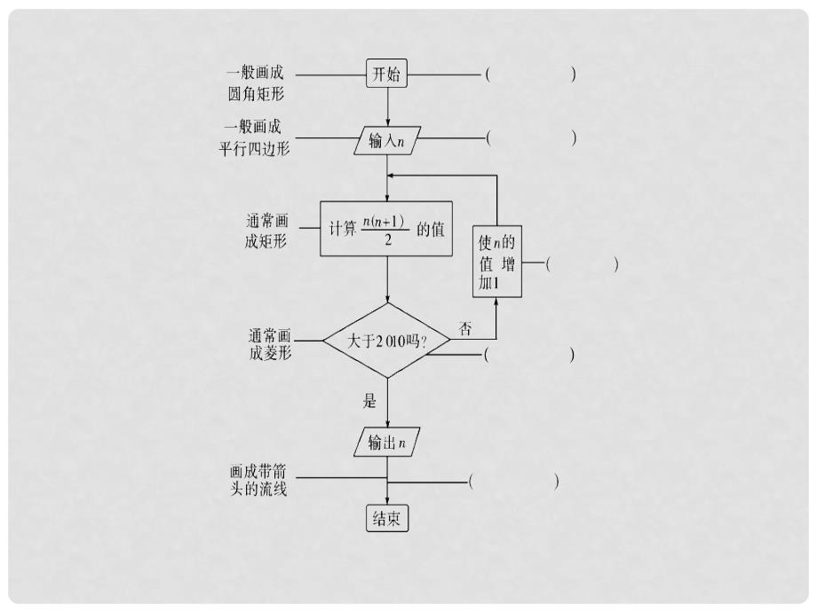 高中数学 1.1.2程序框图与算法的基本逻辑结构课件 新人教A版必修3_第4页