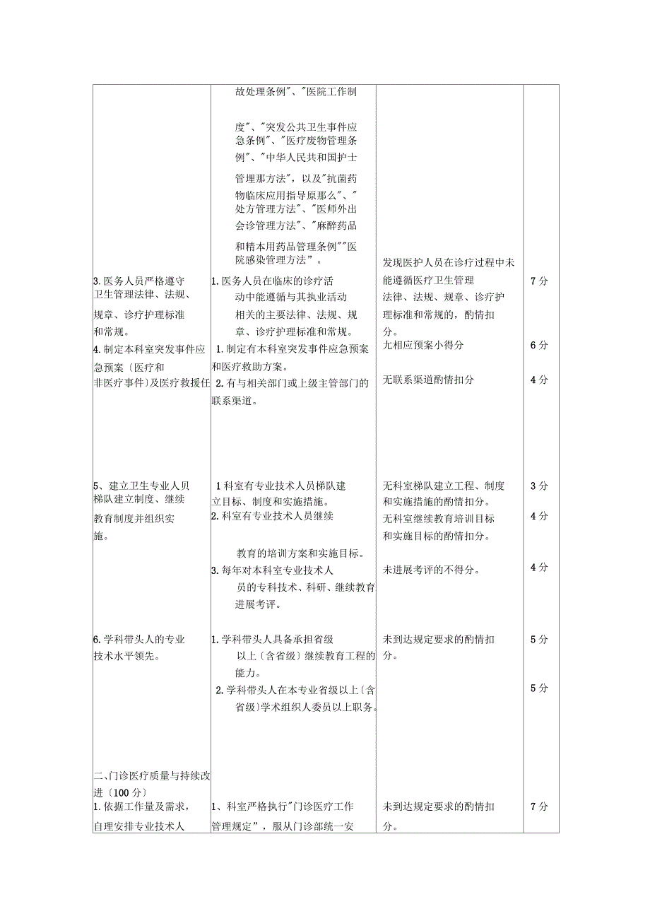 普外科医疗质量评价体系及考核标准_第2页