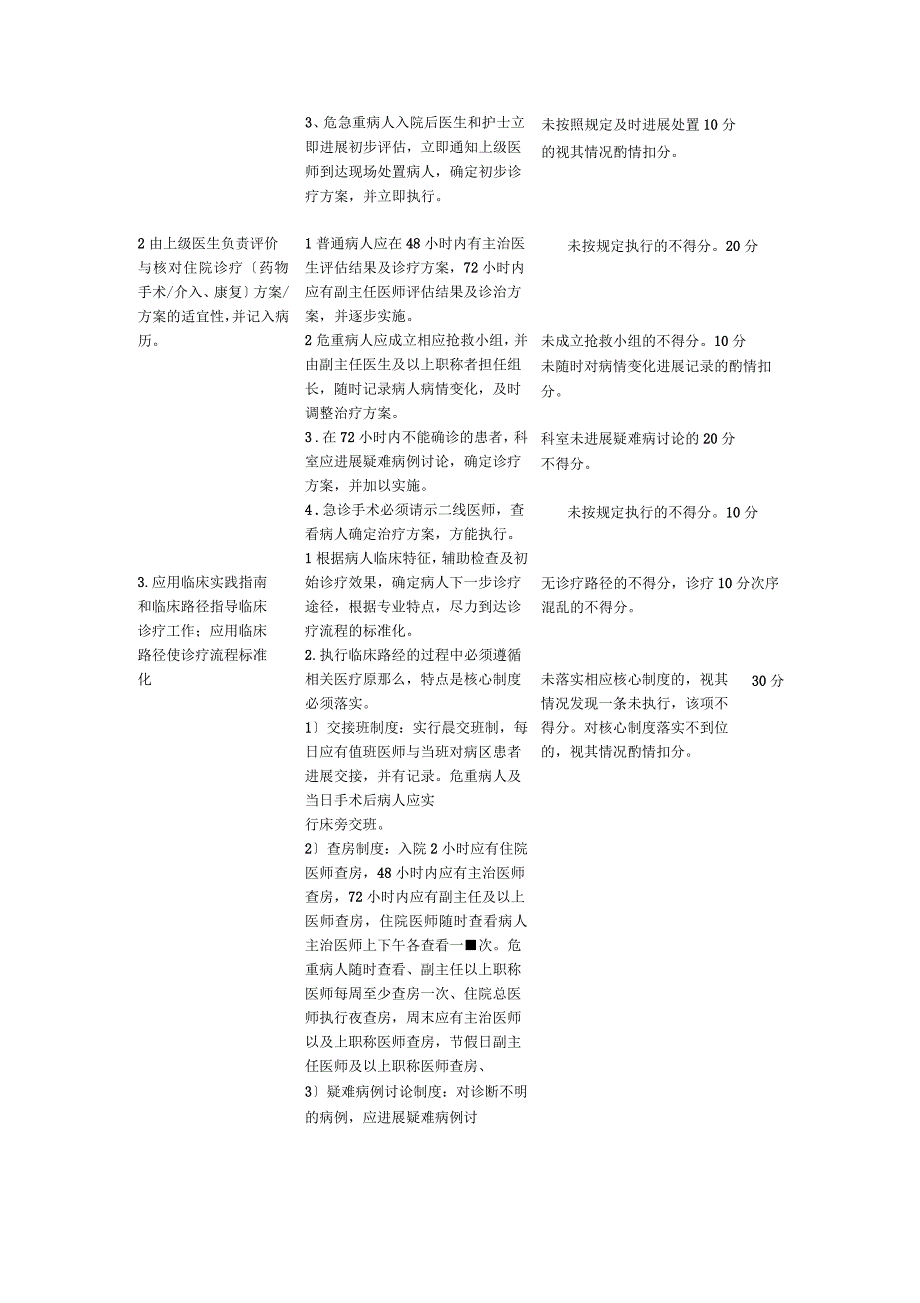 普外科医疗质量评价体系及考核标准_第4页