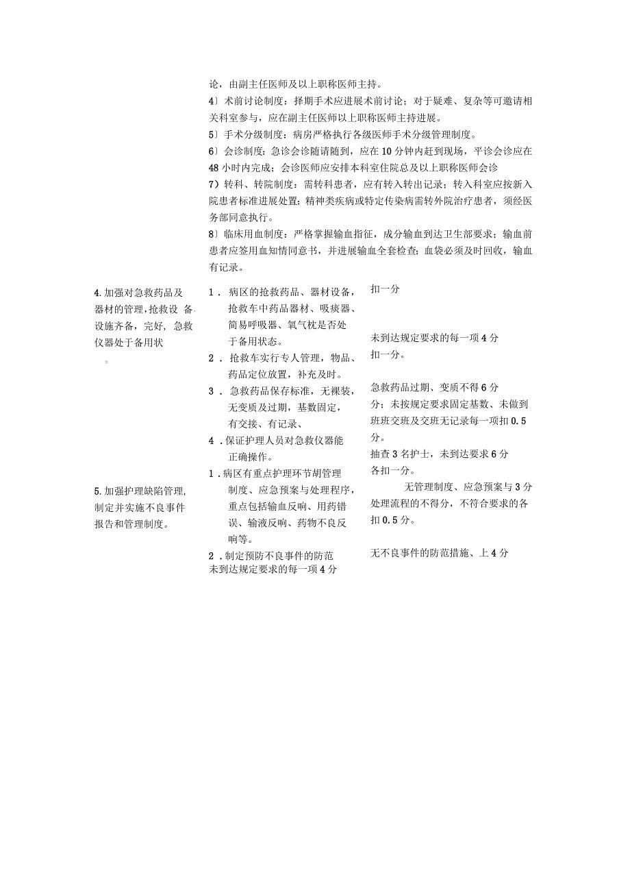 普外科医疗质量评价体系及考核标准_第5页