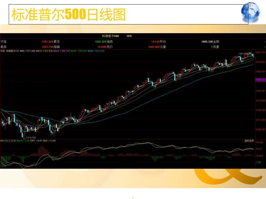 开拓视野着眼全球ppt课件_第4页