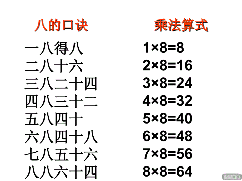 二年级上册数学课件第四单元信息窗3第1课时8的乘法口诀青岛版共10张PPT_第4页