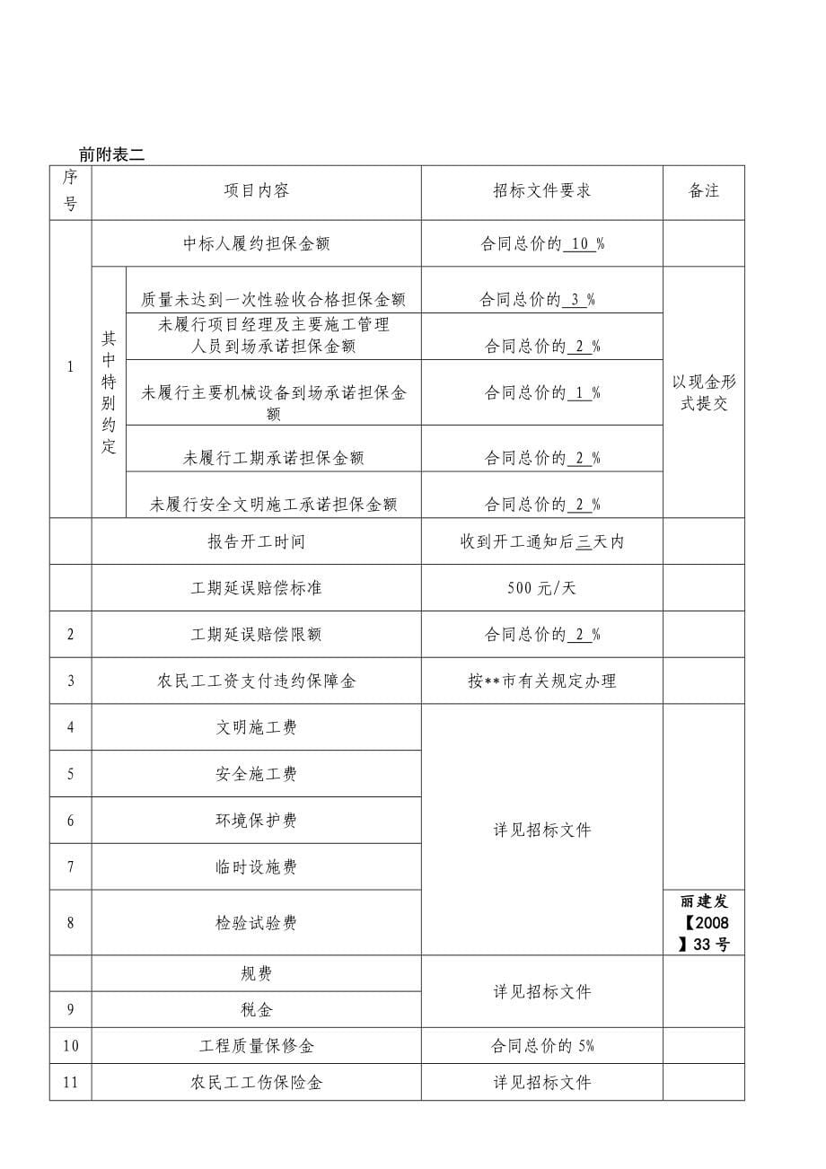 村老年活动中心工程施工招标文件.doc_第5页