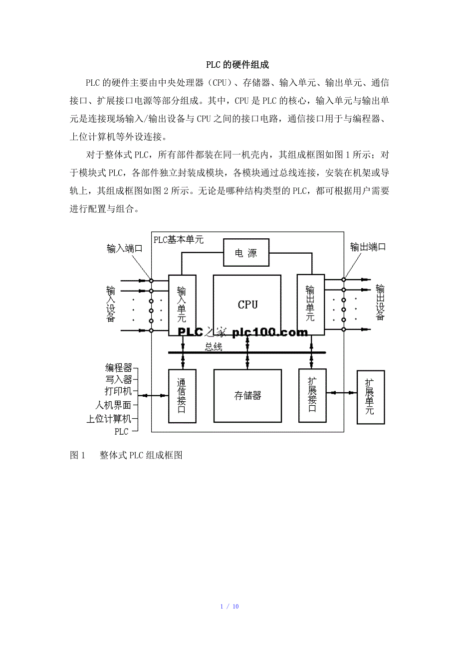PLC的硬件组成参考模板_第1页