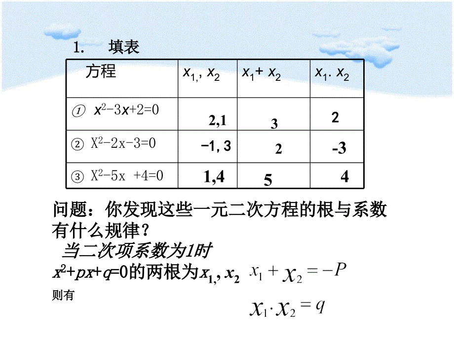 184一元二次方程根与系数的关系_第3页