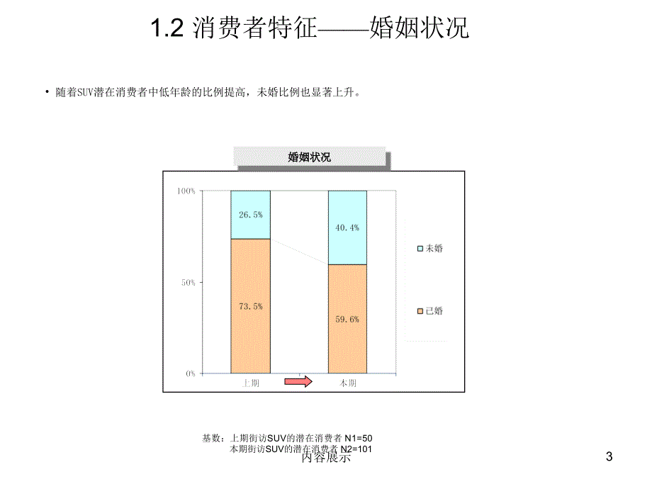 汽车市场调研报告【专用课件】_第3页